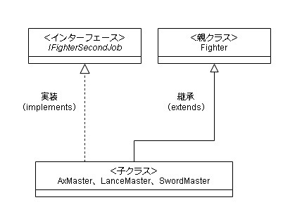 Axmaster 5-3.クラス-抽象クラス · Java基礎
